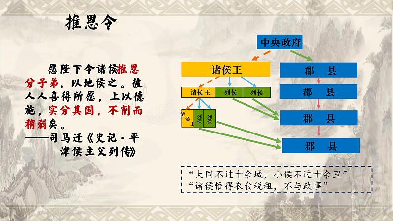 2022-2023学年高中历史统编版(2019)必修中外历史纲要上册第4课 西汉与东汉——统一多民族封建国家的巩固 课件第7页