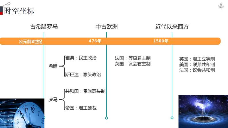 2022-2023学年高中历史统编版(2019)选择性必修一第2课 西方国家古代和近代政治制度的演变 课件第2页