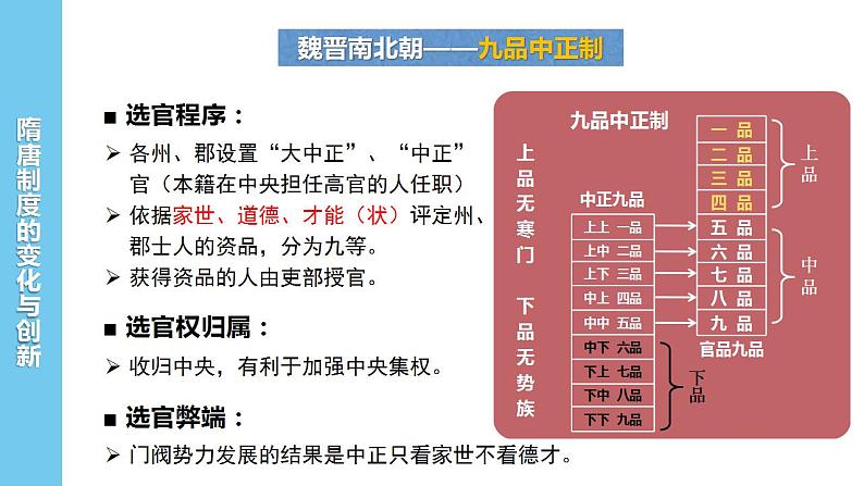 历史统编版(2019)必修中外历史纲要上第7课 隋唐制度的变化与创新(共24张ppt)第6页