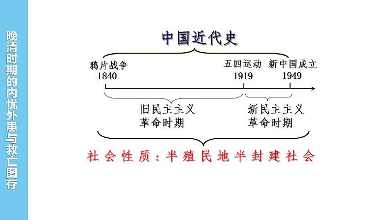 2022-2023学年高中历史统编版2019必修中外历史纲要上册第16课 两次鸦片战争 课件第2页