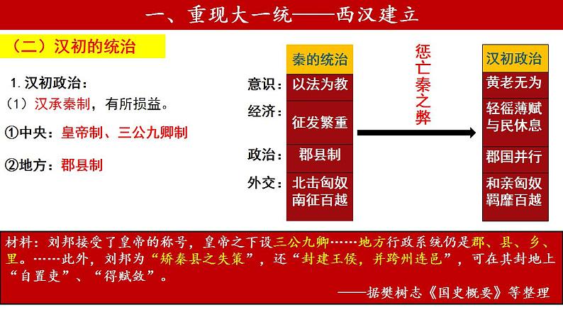 2022-2023学年高中历史统编版(2019)必修中外历史纲要上册第4课 西汉与东汉——统一多民族封建国家的巩固 课件第5页