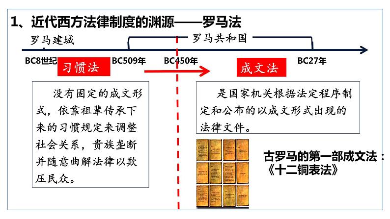 2022-2023学年高中历史统编版(2019)选择性必修一第9课 近代西方的法律与教化 课件第3页