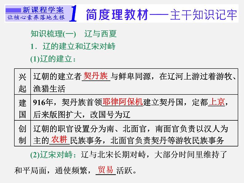 高中历史必修上 《第10课 辽夏金元的统治》获奖说课课件第4页