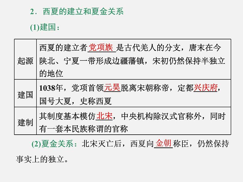 高中历史必修上 《第10课 辽夏金元的统治》获奖说课课件第5页