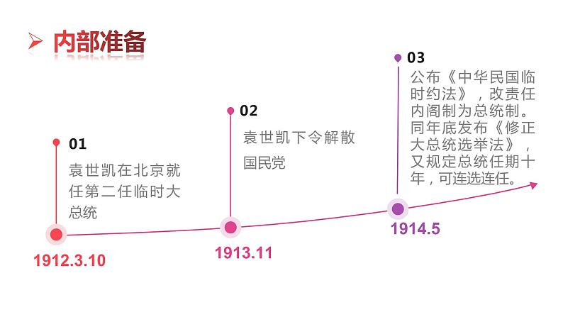高中历史必修上 第20课 北洋军阀统治时期的政治、经济与文化-高一中外历史纲要(上)第5页