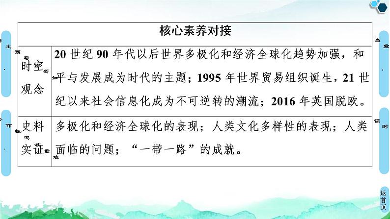 高中历史必修下 (课件)第22课 世界多极化与经济全球化第3页