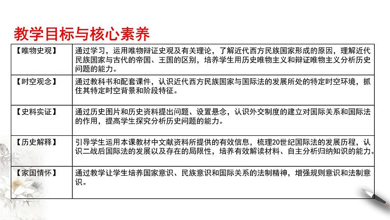高中历史选修一 第12课 近代西方民族国家与国际法的发展 课件02
