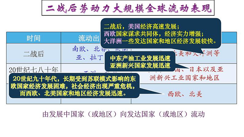 高中历史选修三 第8课 现代社会的移民和多元文化 课件第8页