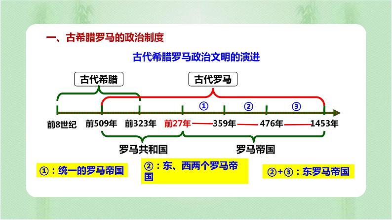 2022-2023学年高中历史统编版(2019)选择性必修一第2课 西方国家古代和近代政治制度的演变 课件(共28张PPT)第2页