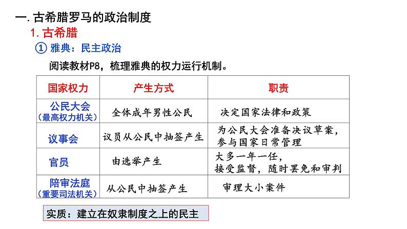 2022-2023学年高中历史统编版(2019)选择性必修一第2课 西方国家古代和近代政治制度的演变 课件(共28张PPT)第4页