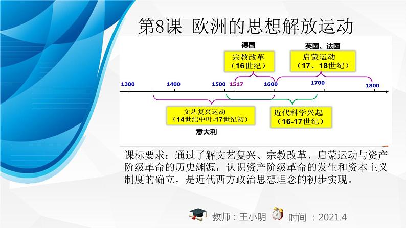 2021-2022学年高中历史统编版(2019)必修中外历史纲要下册第8课 欧洲的思想解放运动 课件第3页