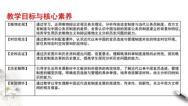 高中历史选修一 第7课 近代以来中国的官员选拔与管理 课件第2页