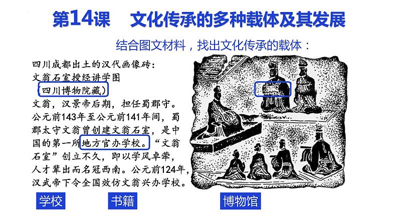 2021-2022学年统编版(2019)高中历史选择性必修3第14课 文化传承的多种载体及其发展 课件02