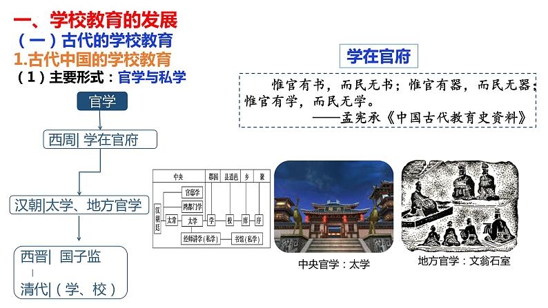 2021-2022学年统编版(2019)高中历史选择性必修3第14课 文化传承的多种载体及其发展 课件03