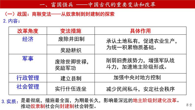 2021-2022学年高中历史统编版2019选择性必修1 第4课中国历代变法和改革 课件第5页
