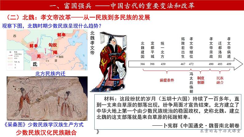 2021-2022学年高中历史统编版2019选择性必修1 第4课中国历代变法和改革 课件第7页