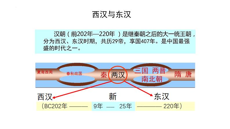 2022-2023学年统编版(2019)高中历史必修中外历史纲要上册第4课 西汉与东汉——统一多民族封建国家的巩固 课件第1页