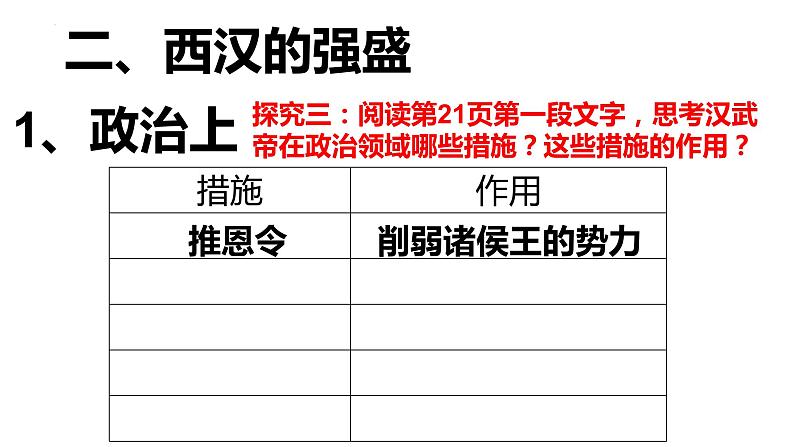 2022-2023学年统编版(2019)高中历史必修中外历史纲要上册第4课 西汉与东汉——统一多民族封建国家的巩固 课件第6页