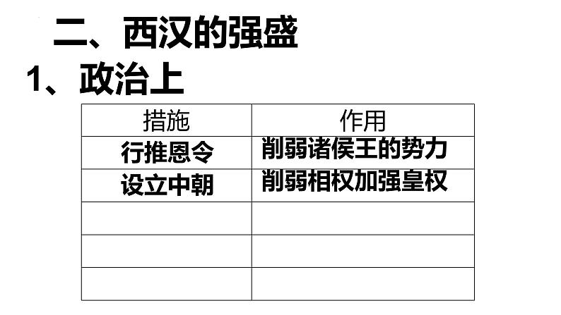 2022-2023学年统编版(2019)高中历史必修中外历史纲要上册第4课 西汉与东汉——统一多民族封建国家的巩固 课件第7页