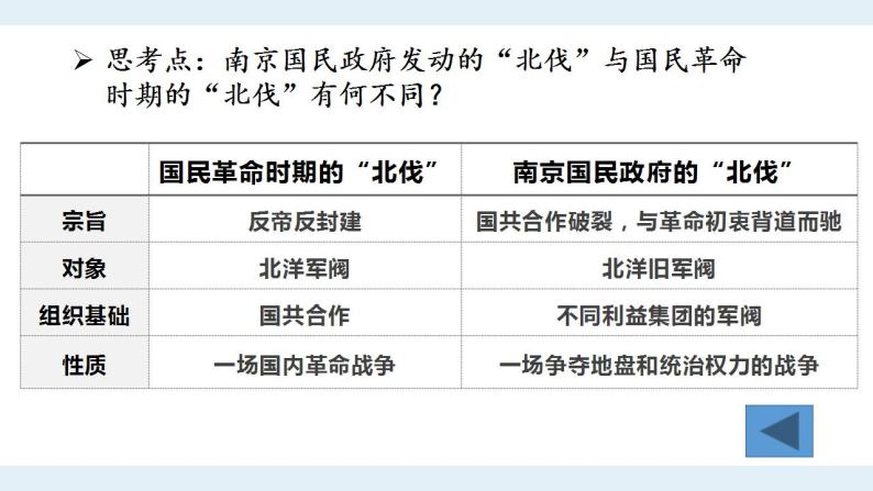 第22课南京国民政府的统治和中国共产党开辟革命新道路课件高中历史统编版（2019）必修中外历史纲要上册08