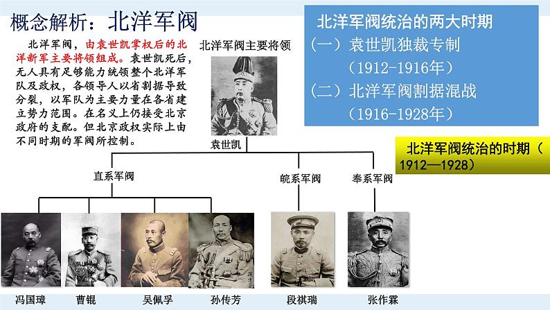 第20课北洋军阀统治时期的政治、经济和文化课件高中历史统编版(2019)必修中外历史纲要上册第6页