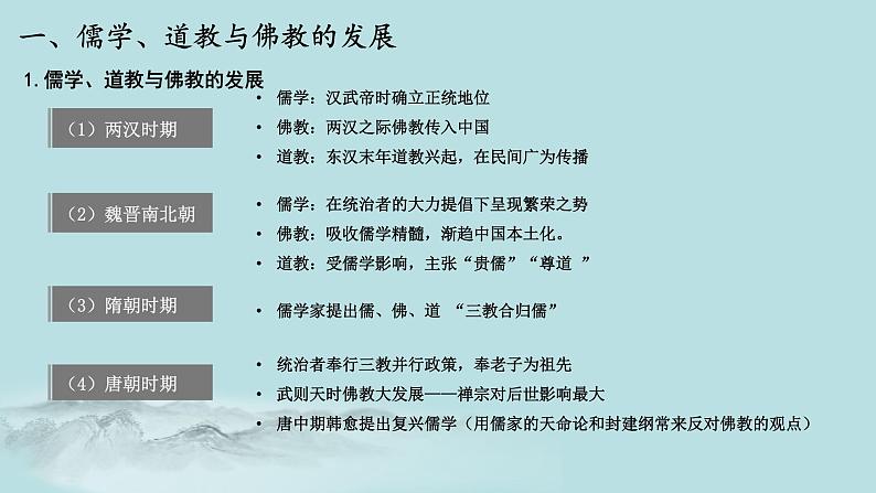全国统编《中外历史纲要上》第8课 三国至隋唐的文化 课件(共18张PPT)第3页