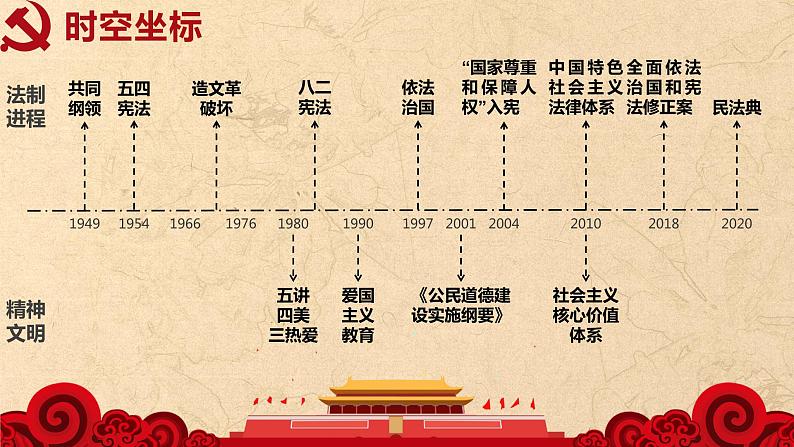 2022-2023学年高中历史统编版(2019)选择性必修一第10课 当代中国的法治与精神文明建设 课件第4页