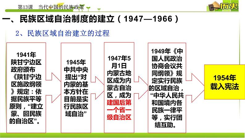 2022-2023学年高中历史统编版(2019)选择性必修一第13课 当代中国的民族政策 课件第6页