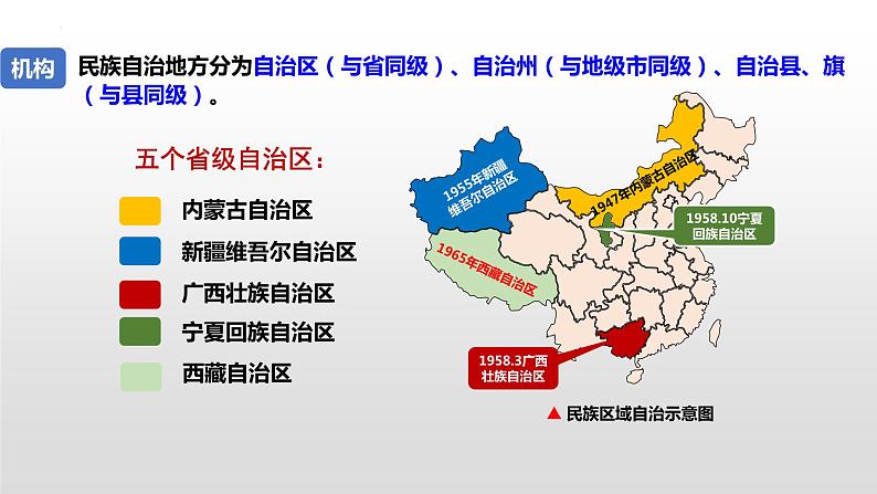 2022-2023学年高中历史统编版(2019)选择性必修一第13课 当代中国的民族政策 课件第7页