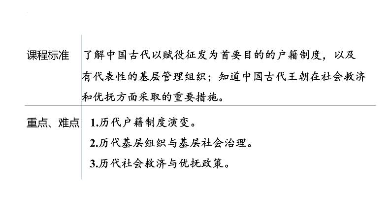 2022-2023学年高中历史统编版(2019)选择性必修一第17课 中国古代的户籍制度与社会治理 课件03