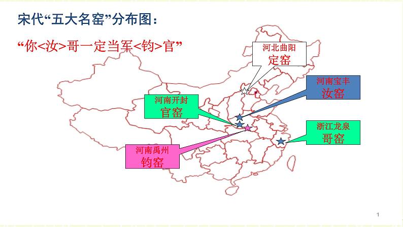 专题06辽宋夏金元的经济社会和文化-高考历史一轮复习课件第6页