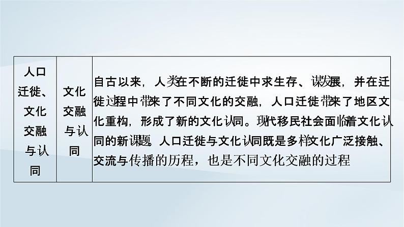 2023版新教材高考历史一轮总复习第十九单元第49讲人口迁徙文化交融与认同课件第3页