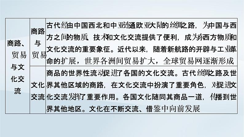 2023版新教材高考历史一轮总复习第十九单元第49讲人口迁徙文化交融与认同课件第4页