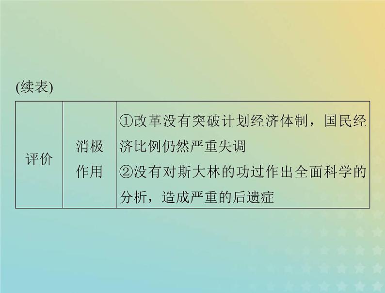 2023版新教材高考历史一轮总复习第八单元第20课社会主义国家的发展与变化课件部编版必修中外历史纲要下第6页