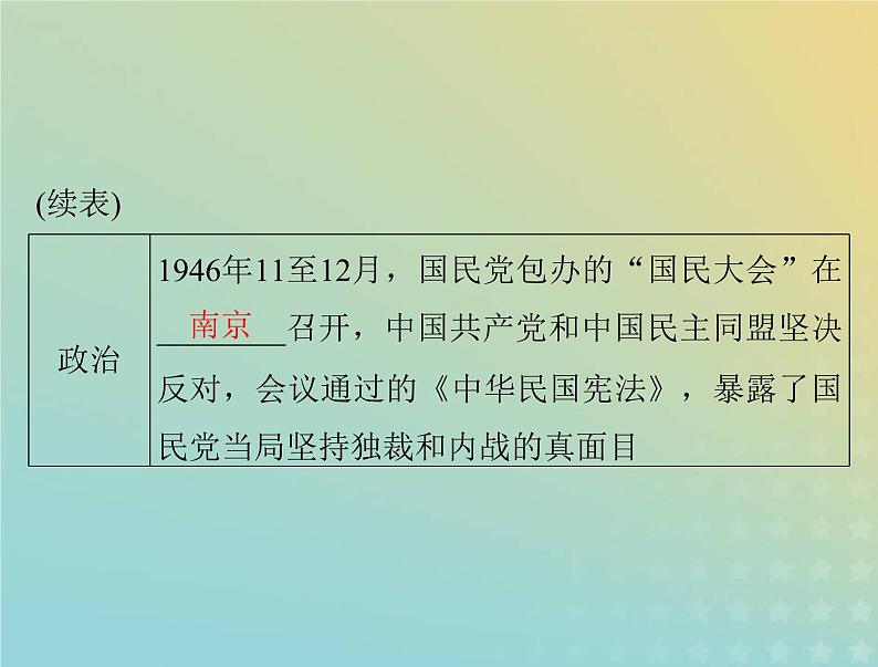 2023版新教材高考历史一轮总复习第八单元第25课人民解放战争课件部编版必修中外历史纲要上第6页