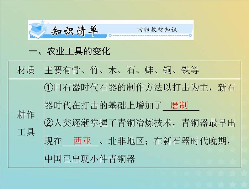 2023版新教材高考历史一轮总复习第二单元第4课古代的生产工具与劳作课件部编版选择性必修2第3页