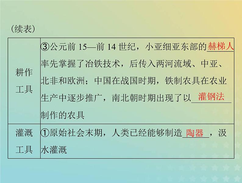 2023版新教材高考历史一轮总复习第二单元第4课古代的生产工具与劳作课件部编版选择性必修2第4页