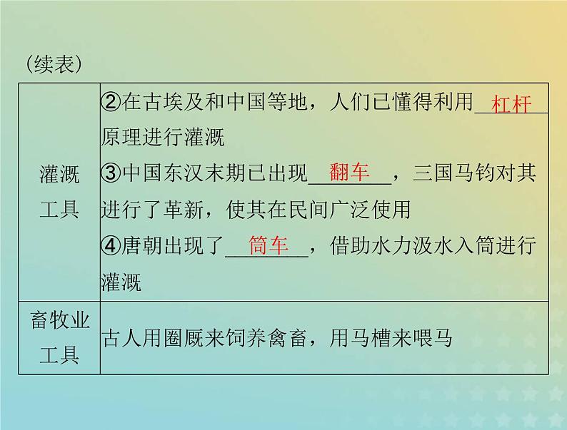 2023版新教材高考历史一轮总复习第二单元第4课古代的生产工具与劳作课件部编版选择性必修2第5页
