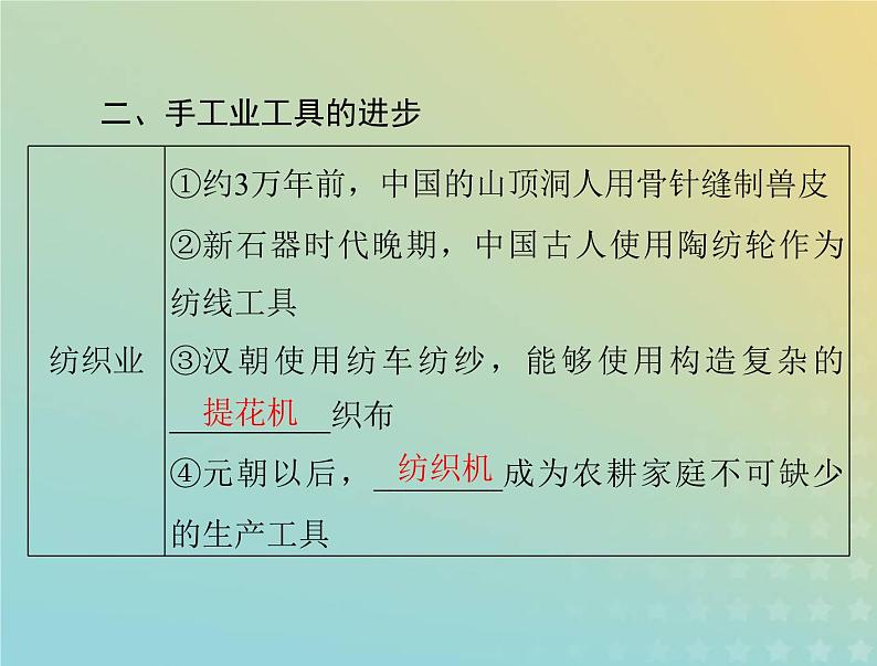 2023版新教材高考历史一轮总复习第二单元第4课古代的生产工具与劳作课件部编版选择性必修2第6页