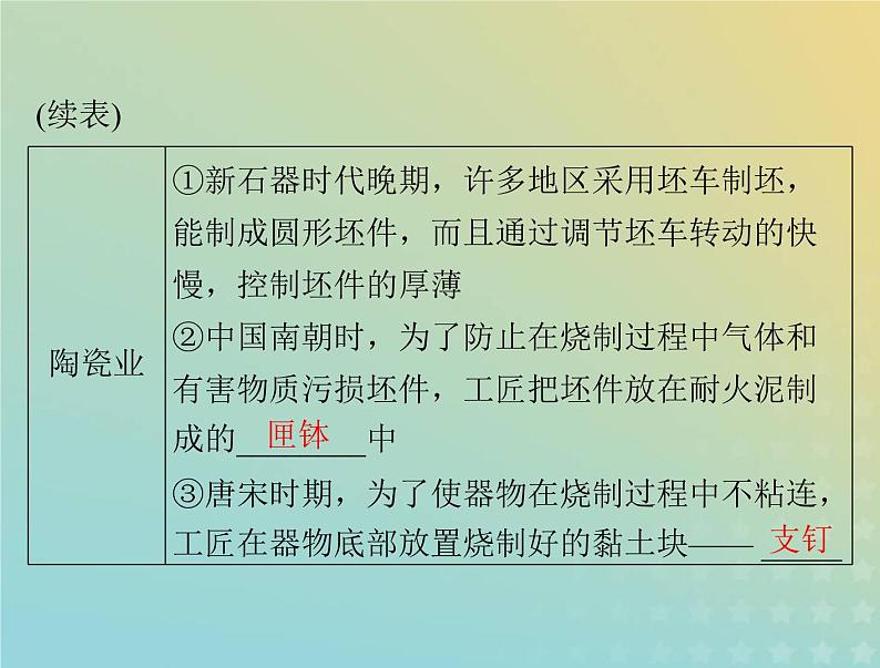 2023版新教材高考历史一轮总复习第二单元第4课古代的生产工具与劳作课件部编版选择性必修2第7页