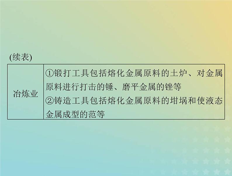 2023版新教材高考历史一轮总复习第二单元第4课古代的生产工具与劳作课件部编版选择性必修2第8页