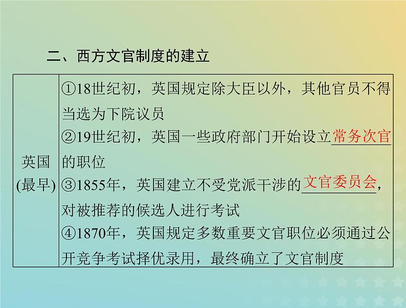 2023版新教材高考历史一轮总复习第二单元第6课西方的文官制度课件部编版选择性必修1第5页
