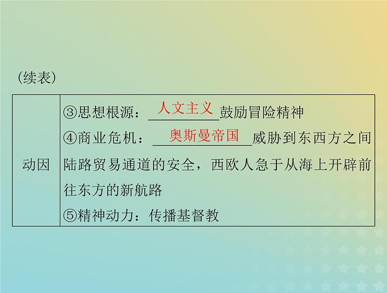 2023版新教材高考历史一轮总复习第三单元第6课全球航路的开辟课件部编版必修中外历史纲要下第4页