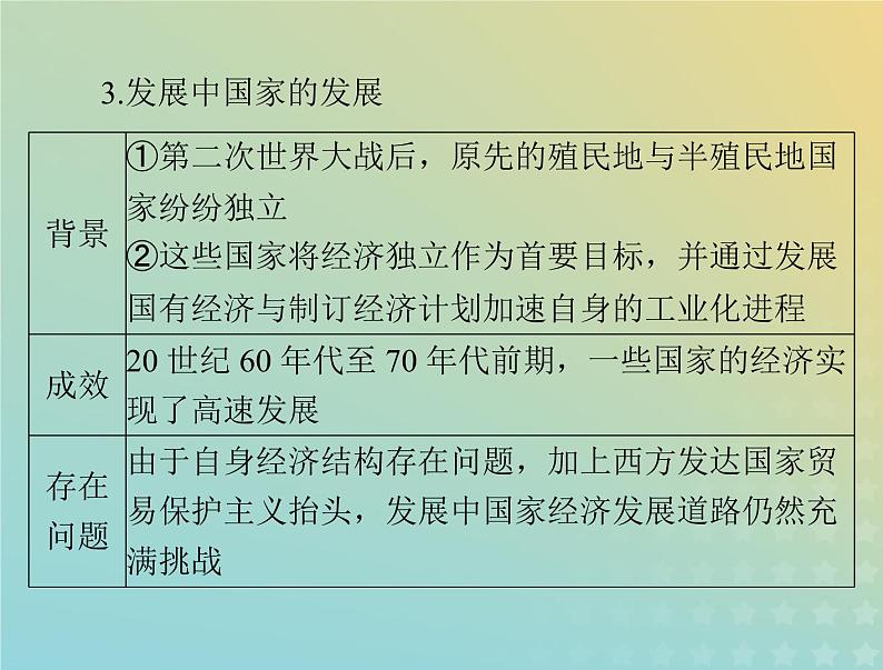 2023版新教材高考历史一轮总复习第三单元第9课20世纪以来人类的经济与生活课件部编版选择性必修207