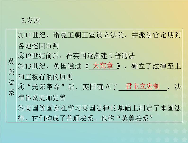2023版新教材高考历史一轮总复习第三单元第9课近代西方的法律与教化课件部编版选择性必修1第4页