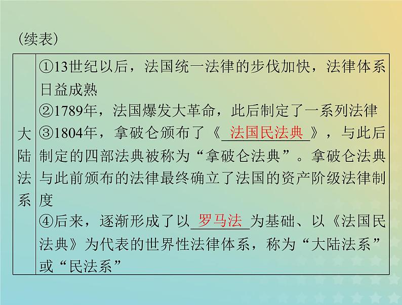 2023版新教材高考历史一轮总复习第三单元第9课近代西方的法律与教化课件部编版选择性必修1第5页