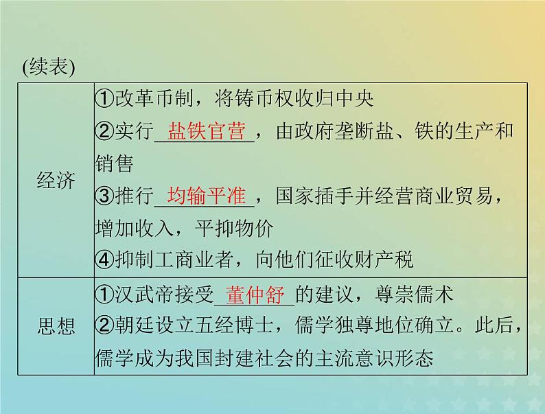 2023版新教材高考历史一轮总复习第一单元第4课西汉与东汉__统一多民族封建国家的巩固课件部编版必修中外历史纲要上07