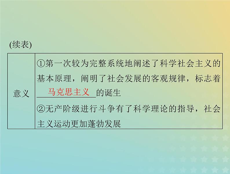 2023版新教材高考历史一轮总复习第五单元第11课马克思主义的诞生与传播课件部编版必修中外历史纲要下第6页