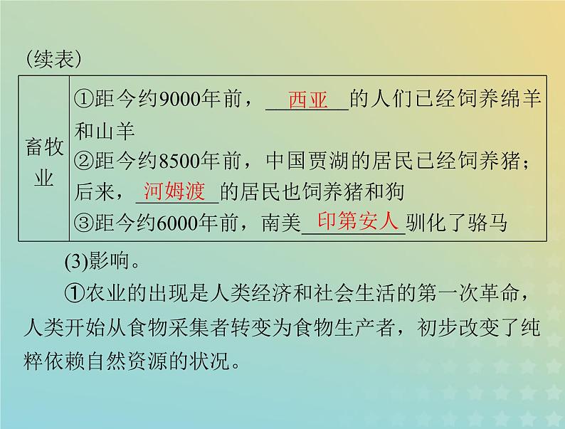 2023版新教材高考历史一轮总复习第一单元第1课从食物采集到食物生产课件部编版选择性必修205