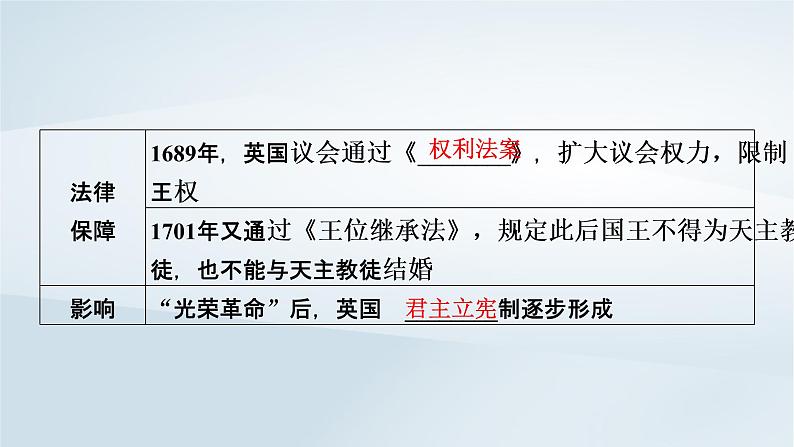 2023版新教材高考历史一轮总复习第八单元第25讲欧洲的思想解放运动课件第4页